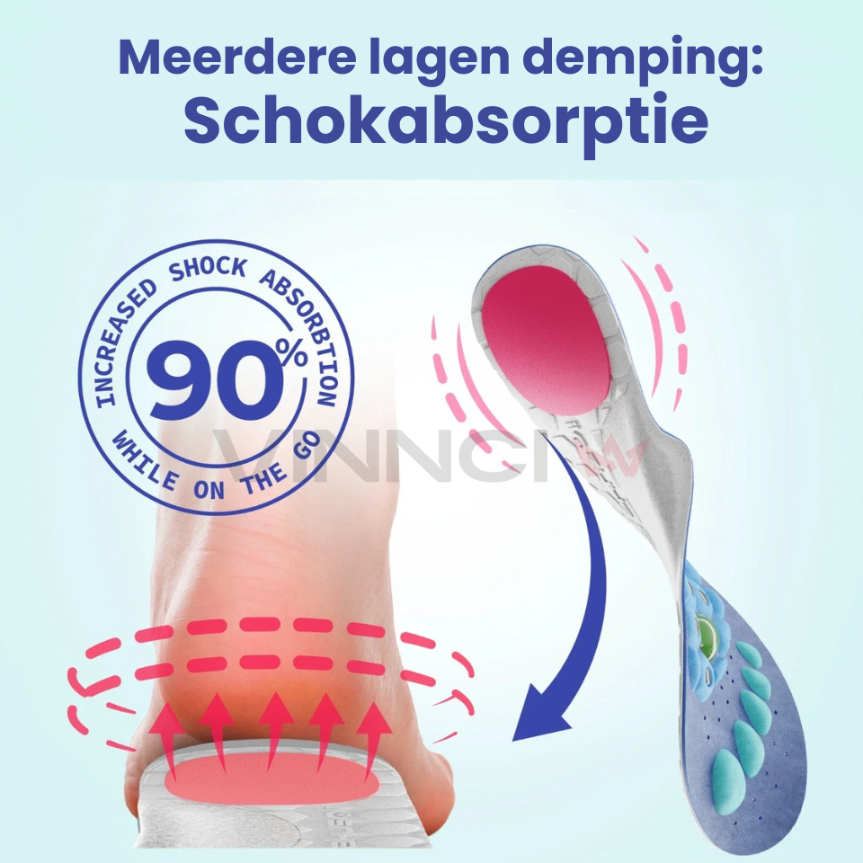 InsoleMax - Anti-vermoeidheid met magneetmassage