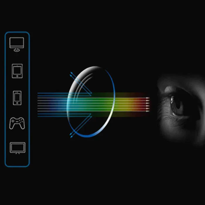 Smart Glasses TR90 - Ocular Revolution (Unisex) - Buy 1, Get 2