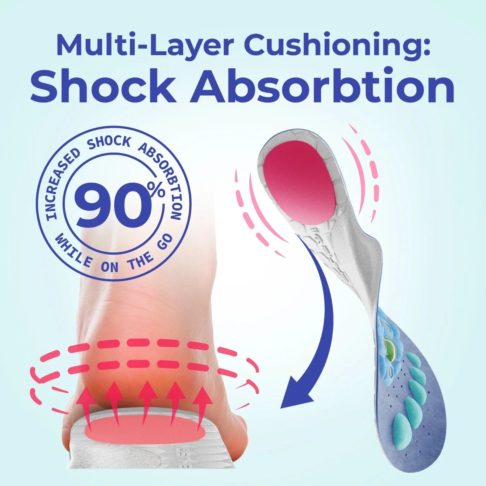 InsoleMax - Magnetic Massage Anti Fatigue